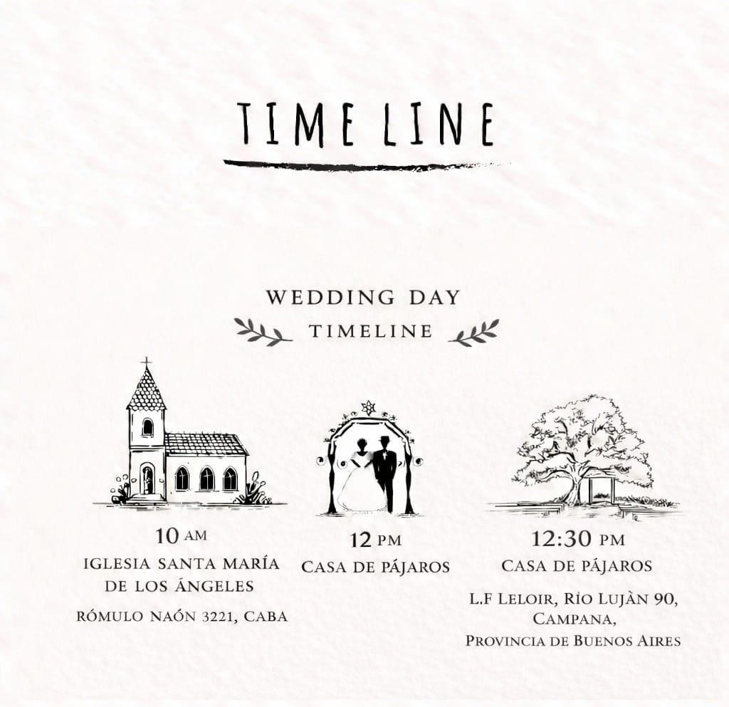 Timeline del evento